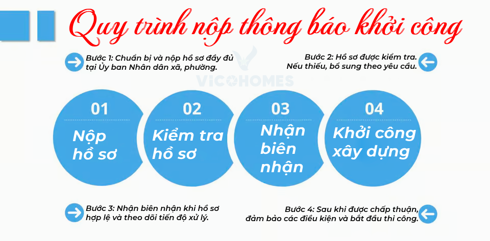 Quy trình xin phép xây dựng - Những điều cần biết để tránh rắc rối pháp lý