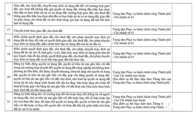 Hà Nội công bố 14 thủ tục đất đai và địa điểm thực hiện ở các xã, phường