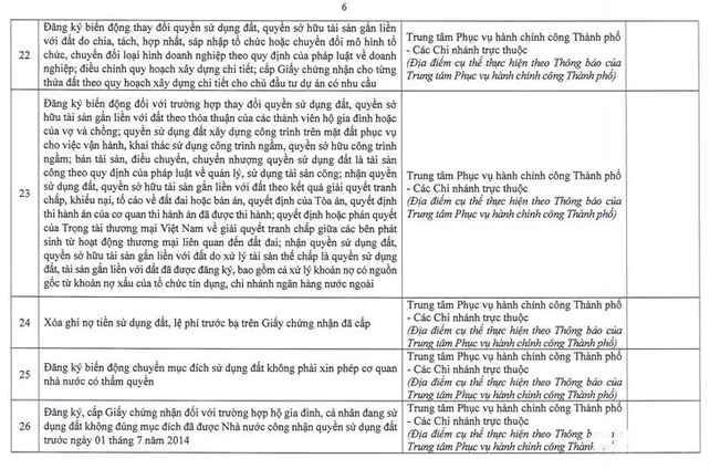 Hà Nội công bố 14 thủ tục đất đai và địa điểm thực hiện ở các xã, phường