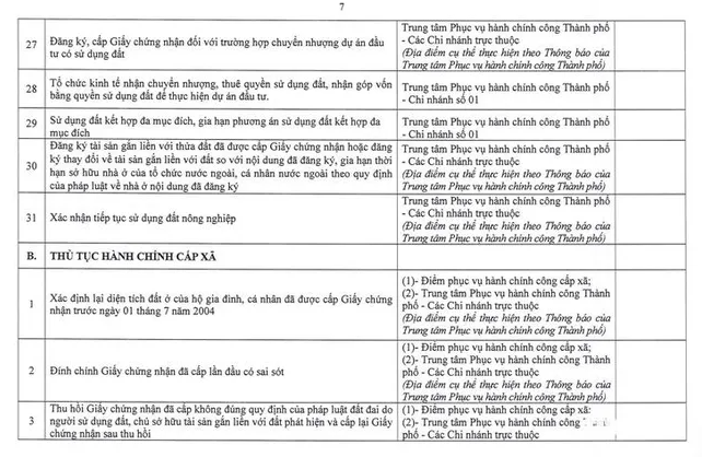 Hà Nội công bố 14 thủ tục đất đai và địa điểm thực hiện ở các xã, phường