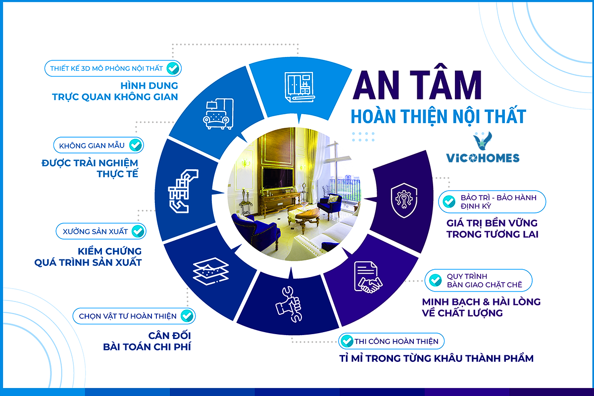 Bí quyết chọn công ty thiết kế nội thất uy tín và chất lượng