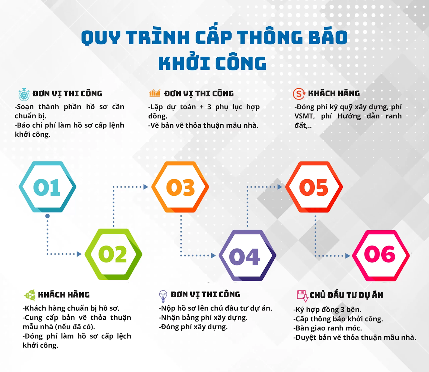 Quy trình xin phép xây dựng - Những điều cần biết để tránh rắc rối pháp lý