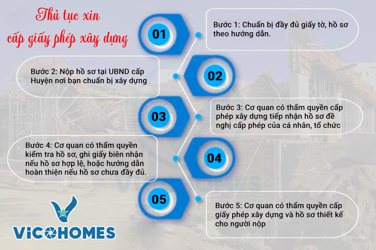 Quy trình xin phép xây dựng - Những điều cần biết để tránh rắc rối pháp lý