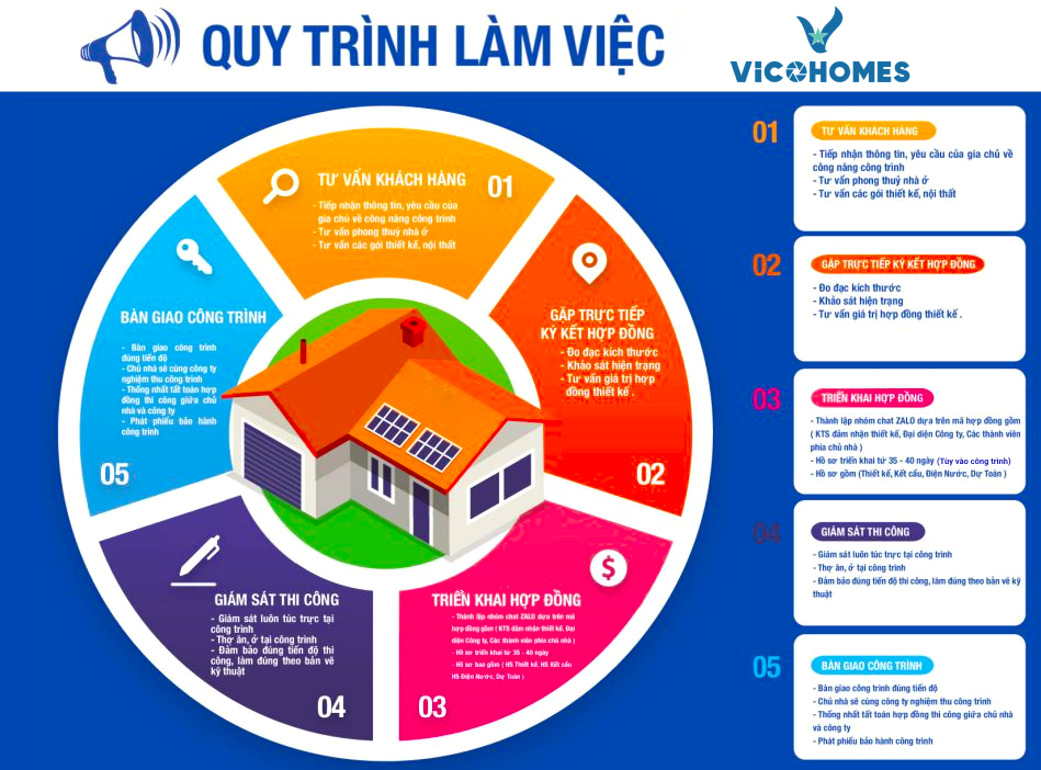 Đội ngũ chuyên gia giàu kinh nghiệm, kiến tạo không gian sống đẳng cấp