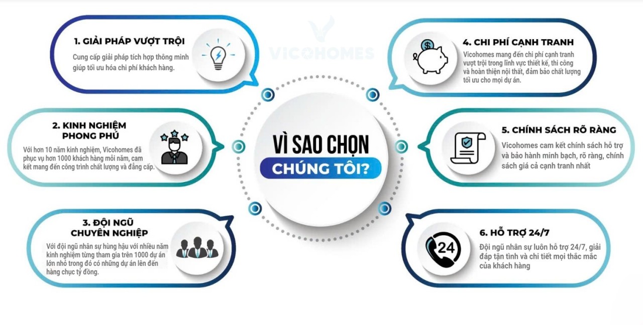 Bí quyết chọn công ty thiết kế nội thất uy tín và chất lượng